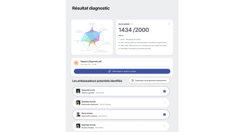 image montrant le dashboard du diagnostic